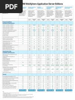 Compare Ibm Websphere Application Server Editions: Optimized For