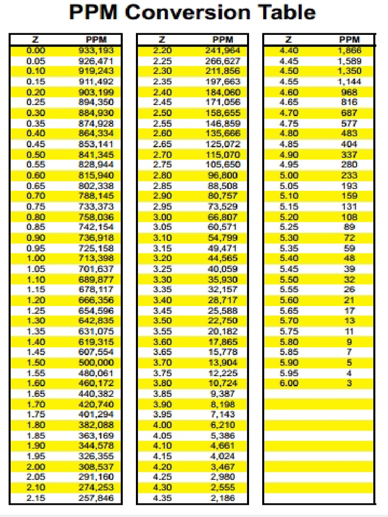 EC To PPM Conversion Chart, 40% OFF