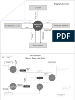 RPL - Diagram Konteks Dan DFD