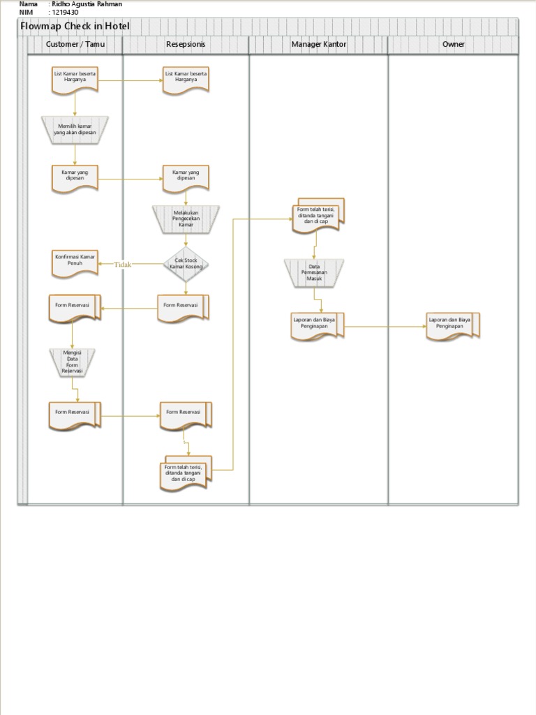 Alur Proses Check In Hotel | PDF