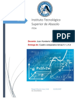 Cuadro Comparativo Series Fourier U5