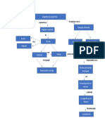 Diagrama Cuerpo Libre