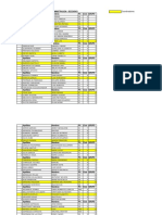 Lista de GRUPOS ADM - B