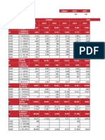 Presupuesto general histórico 2012-2015