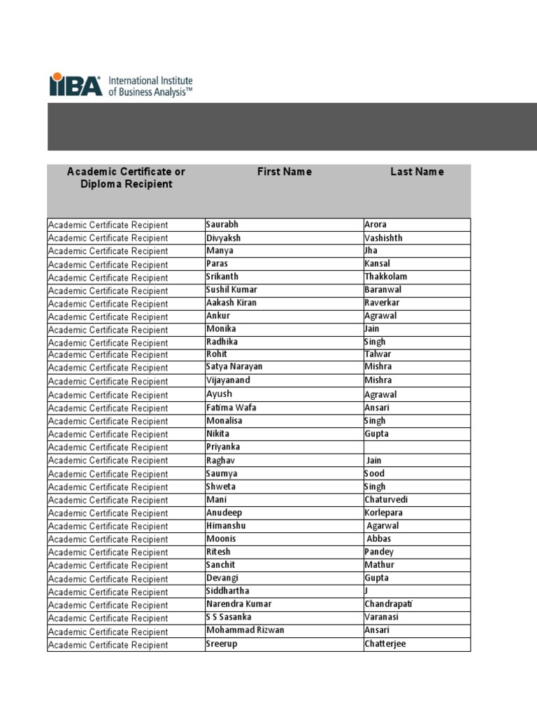 Academic Certificate Recipients List | PDF