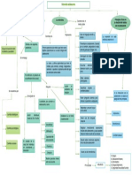 Mapa Conceptual Entrevista A Un Adolescente 1