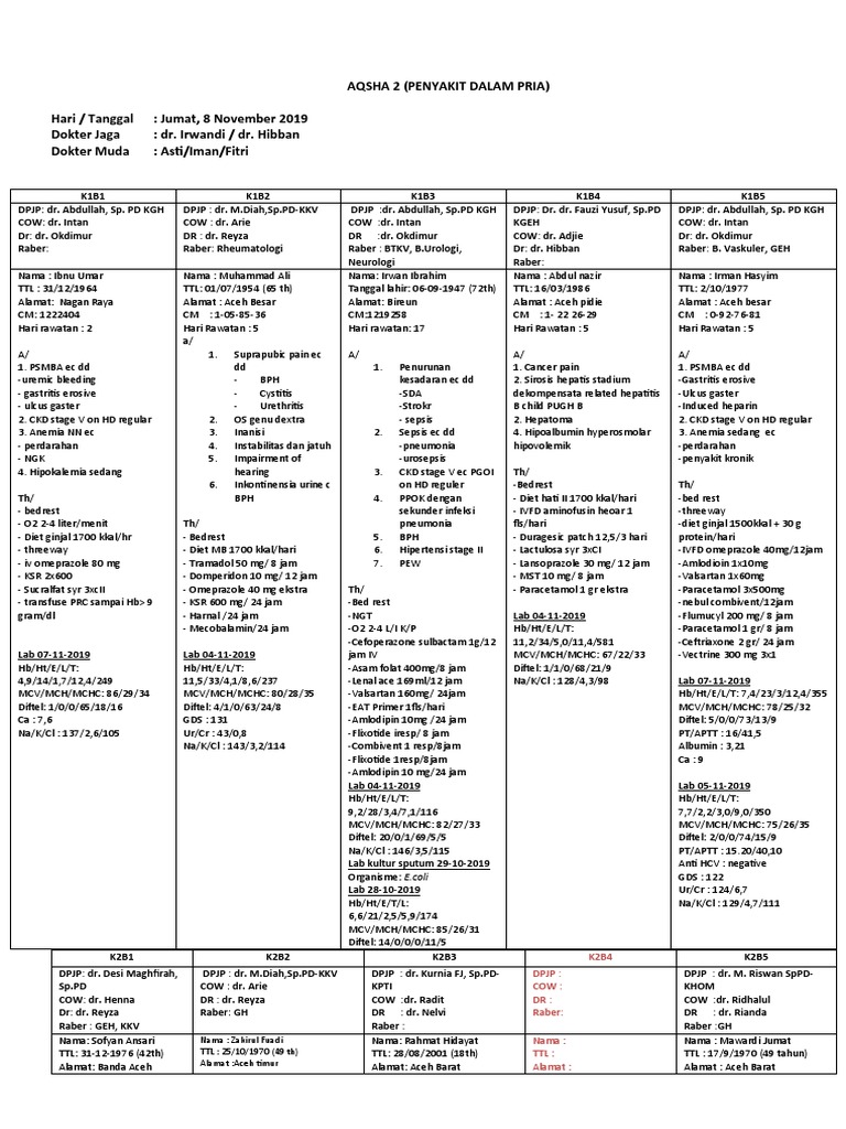 5047 - Mapping PDP 8 November | PDF | Drugs | Medical Specialties