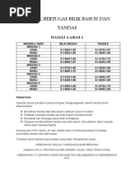 Borang Penilaian Kebersihan Dan Keceriaan Tandas