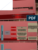 Emprendimiento - Mapa Conceptual Actividad 1