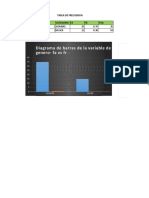 Variable Cualitativa-Genero