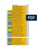 Listado de alumnos