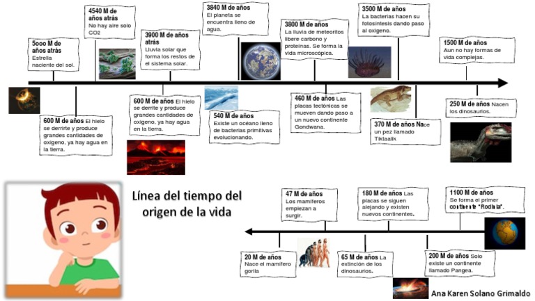 Línea Del Tiempo Del Origen de La Vida | PDF | Tierra | Ciencias de la ...