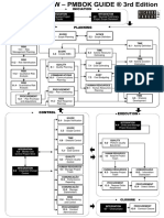 Summary Process Flow - PMBOK 3rd Ed English PDF