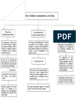 Mapa Equipo 5