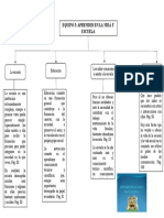 Mapa Equipo 3