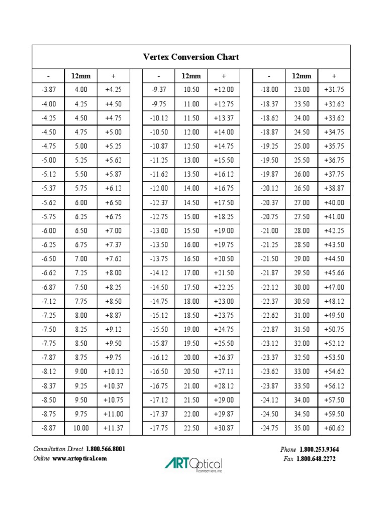 Vertex Conversion Chart