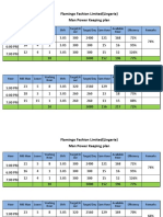 Flamingo Fashion Limited (Lingerie) Man Power Keeping Plan