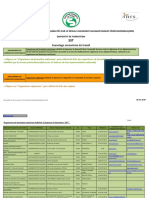 Organisme Habilite SST