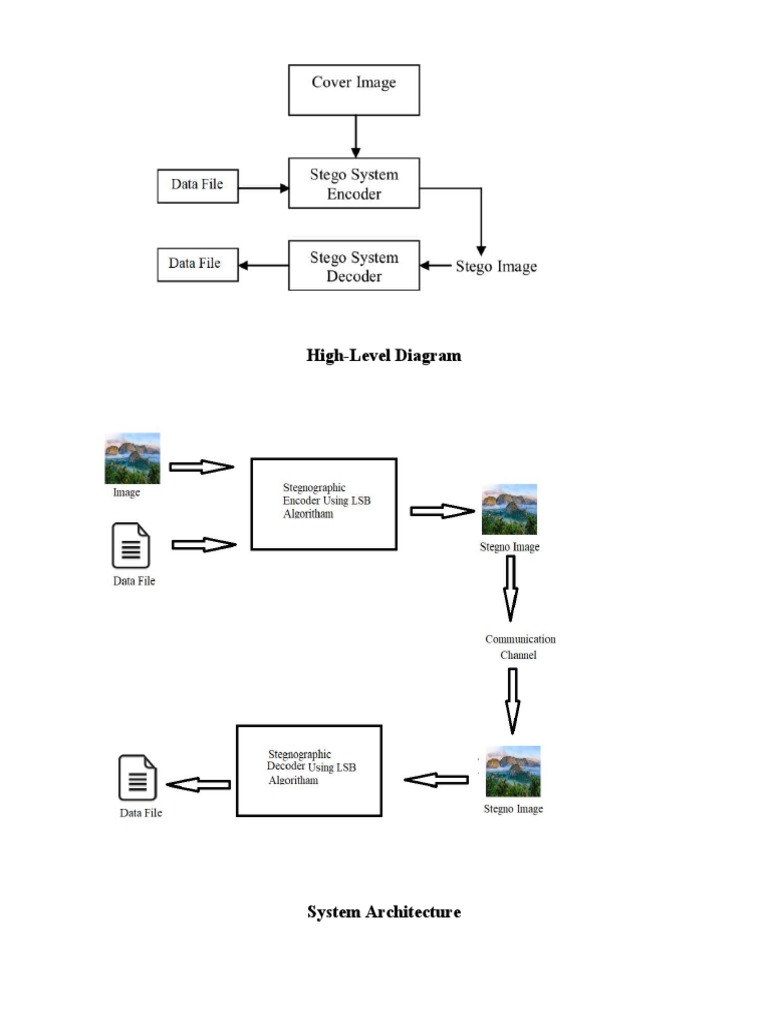 System Architecture High-Level Diagram | PDF
