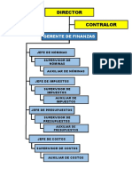 Organigramas funcionales