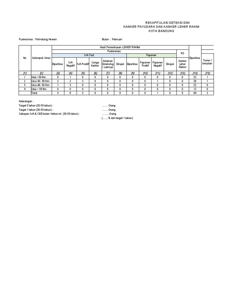 Laporan Iva Test PKMPH Feb 2020 | PDF