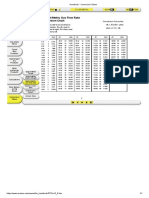 English/Metric Gas Flow Rate Conversion Chart