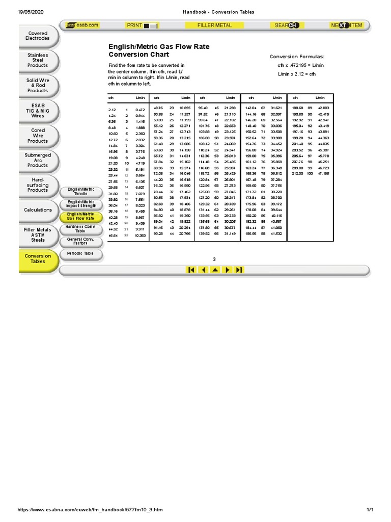 English/Metric Gas Flow Rate Conversion Chart PDF Building