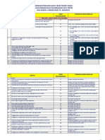 Agenda Pembinaan Siswa