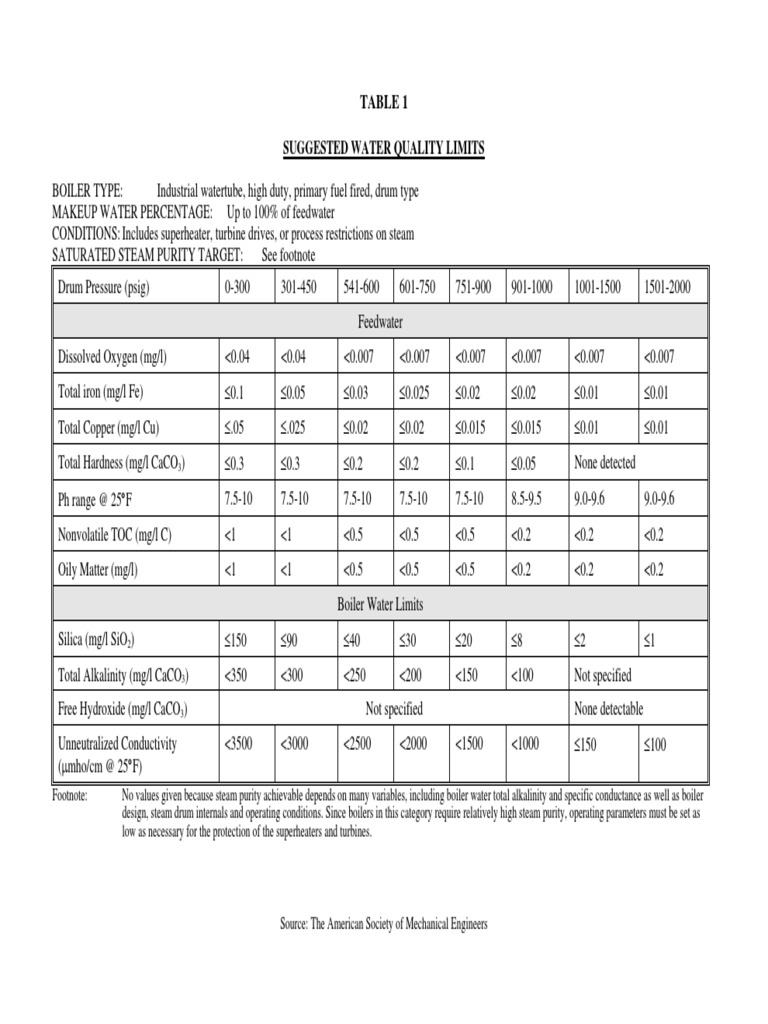 ASMEboiler Guidelines PDF Boiler Steam