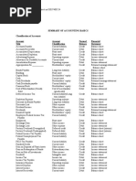 Basic Financial Accounting Notes Very Helpfull Must See