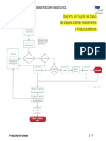 Etapas de Dispensación de Medicamentos