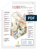 研析圖：論都市集合住宅社區防火議題之探討（長者居家消防安全診斷表）（2020）