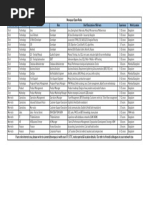 Novopay Open Roles PDF