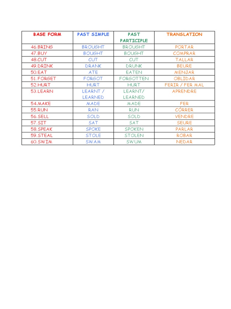 Irregular Verbs 46-60 | PDF | Religion & Spirituality