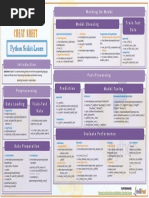 Cheat Sheet: Python For Data Science