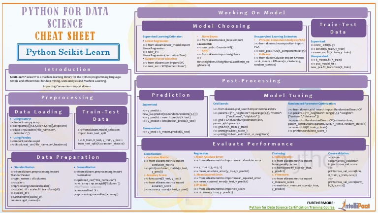 Cheat Sheet: Python For Data Science | PDF | Machine Learning | Analysis