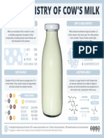 The Chemistry of Milk v2