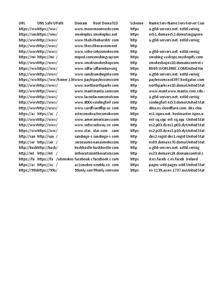 Url - Profile - CBD Stores To Extract Sheet Yellowpages CBD No Email | PDF  | Hypertext Transfer Protocol | Computer Data