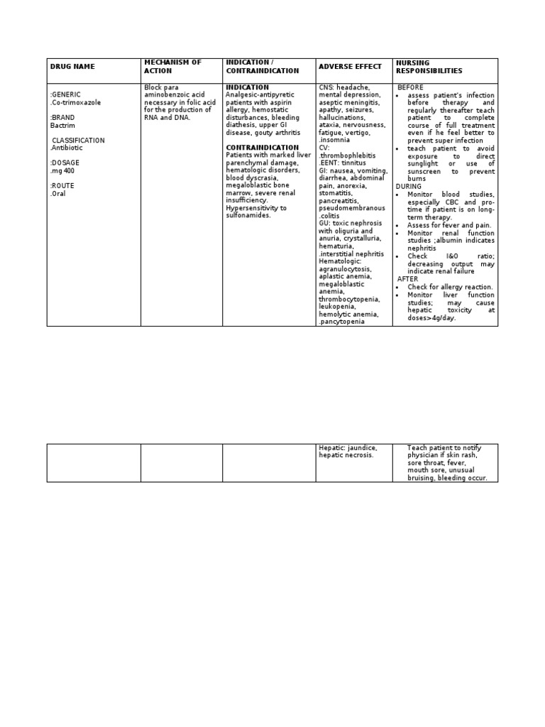 Nursing Responsibilities Adverse Effect Indication / Contraindication ...