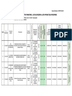 Rezultate Selectie Proiecte D