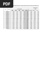 Harga Purata Pasir Di Semenanjung Malaysia, Sabah Dan Sarawak Bagi Tahun 2014 Hingga 2017