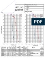 Particle Size Distribution: Development Constructions LTD
