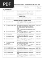 List of Judicial Officers As On 15-04-2020