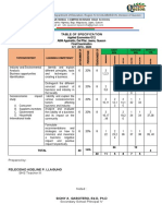 Table of Specification: Republic of The Philippines, Department of Education, Region IV-A CALABARZON, Division of Quezon
