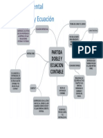 Contabilidad Mapa Mental Partida Doble y Ecuacion