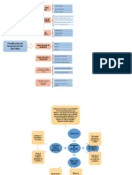 Cuadro Sinoptico PROYECTOS