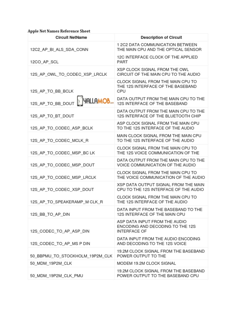 Apple Net Names Refrence PDF PDF Power Supply Amplifier