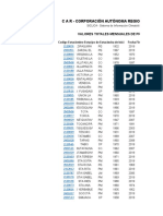 Datos Lluvia Gachala