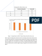 Average Sound Level (DB) Vs Barrier Distance From Noise Source (CM)