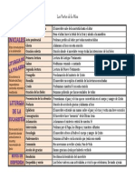 Partes de La Euaristía PDF